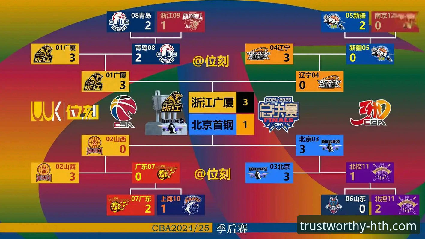 华体会体育平台信誉如何 3个关键转折点:复盘北京队爆冷惜败福建,周琦罚球失准成胜负手