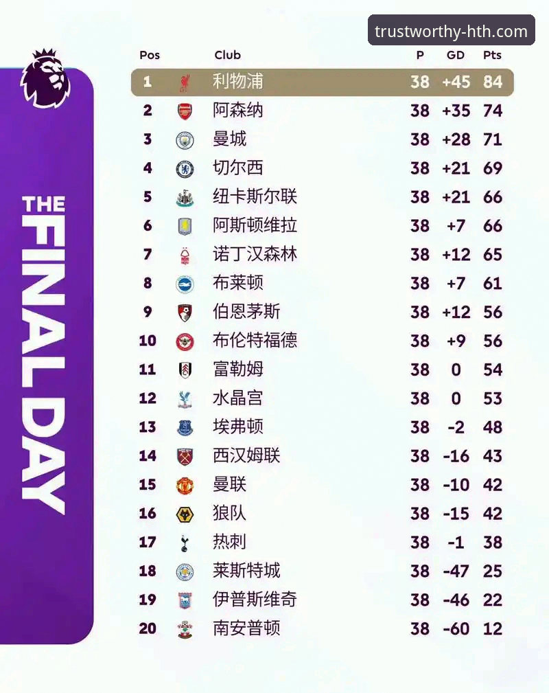 3个惊人发现：英超5月积分榜揭示的争冠真相